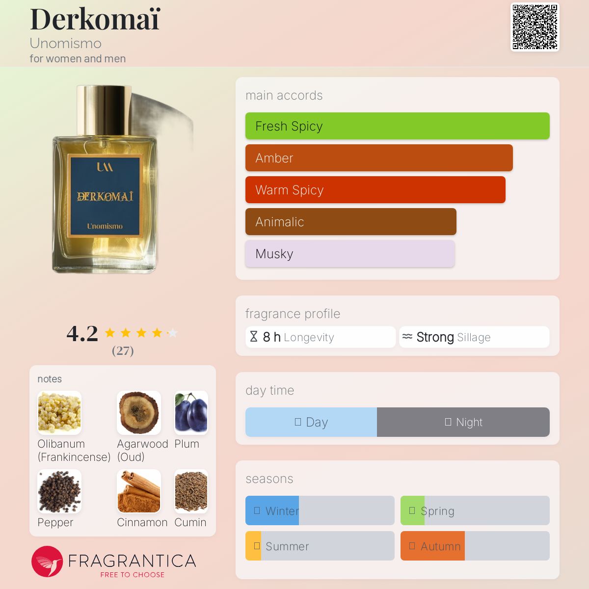 عطر ادکلن درکومای آنامیسما - Derkomaï Unomismo - بررسی، قیمت و خرید