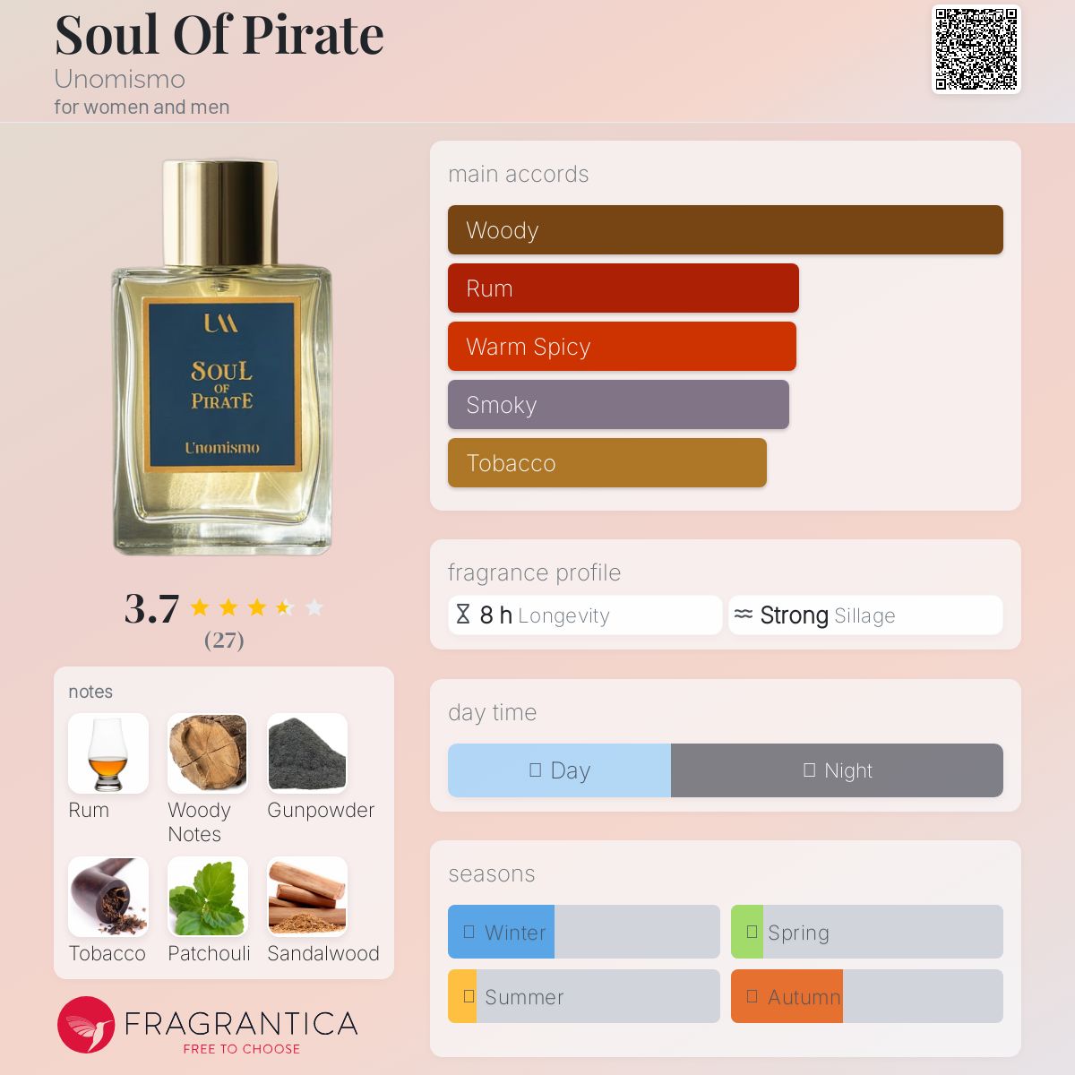 عطر ادکلن سول آو پایرت اونومیسمو - Soul Of Pirate Unomismo - بررسی، قیمت و خرید