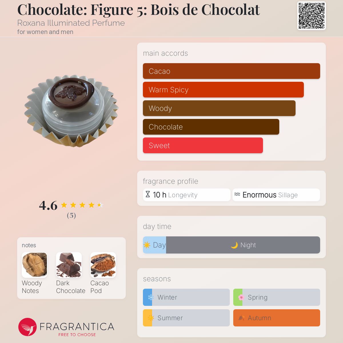 عطر ادکلن چاکلت فگر ۵: بوی دو چوکلَت راکسانا ایلومینیتد پرفیوم - Chocolate: Figure 5: Bois de Chocolat Roxana Illuminated Perfume - بررسی، قیمت و خرید