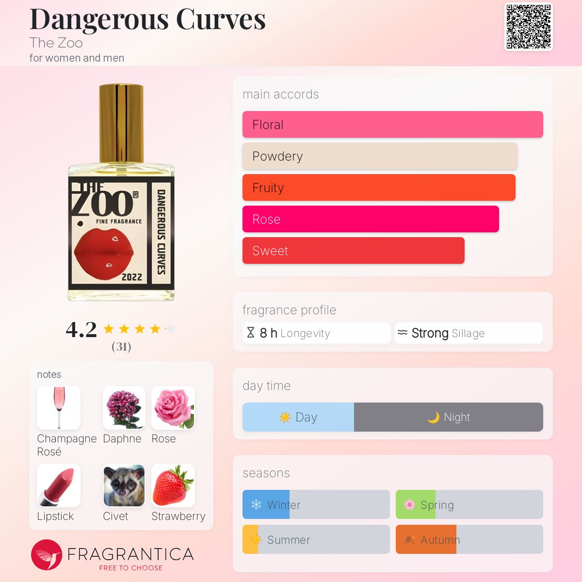 عطر ادکلن دنجروس کرووز ذ زو - Dangerous Curves The Zoo - بررسی، قیمت و خرید