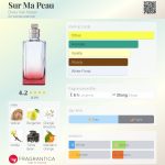 عطر ادکلن سور ما پو دریس ون نوتن - Sur Ma Peau Dries Van Noten - بررسی، قیمت و خرید
