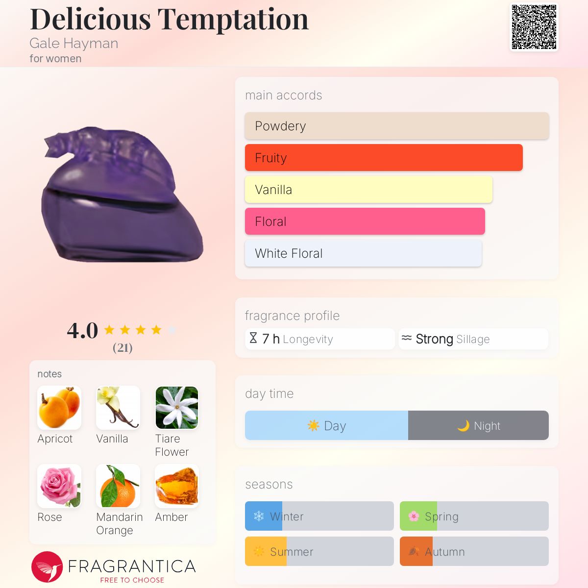 عطر ادکلن دلیشس تمپتیشن گیل هیمن - Delicious Temptation Gale Hayman - بررسی، قیمت و خرید