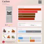 عطر ادکلن کایلوم همکائل - Caelum Hemcael - بررسی، قیمت و خرید