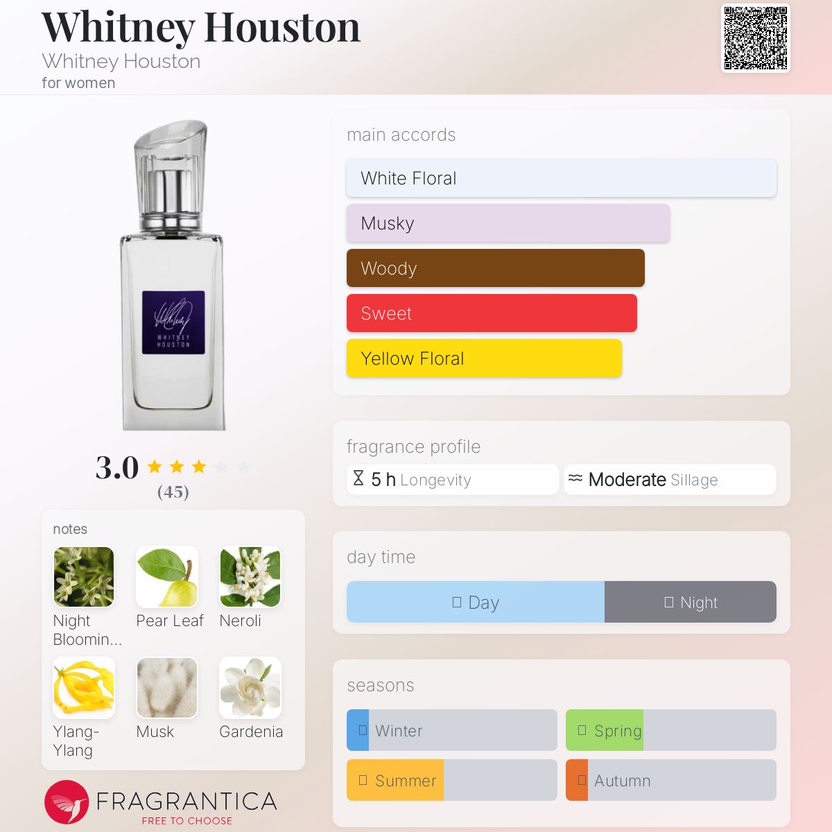 عطر ادکلن ویتنی هیوستون ویتنی هیوستون - Whitney Houston Whitney Houston - بررسی، قیمت و خرید