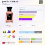 عطر ادکلن ژاسمین بونور گرلن - Jasmin Bonheur Guerlain - بررسی، قیمت و خرید