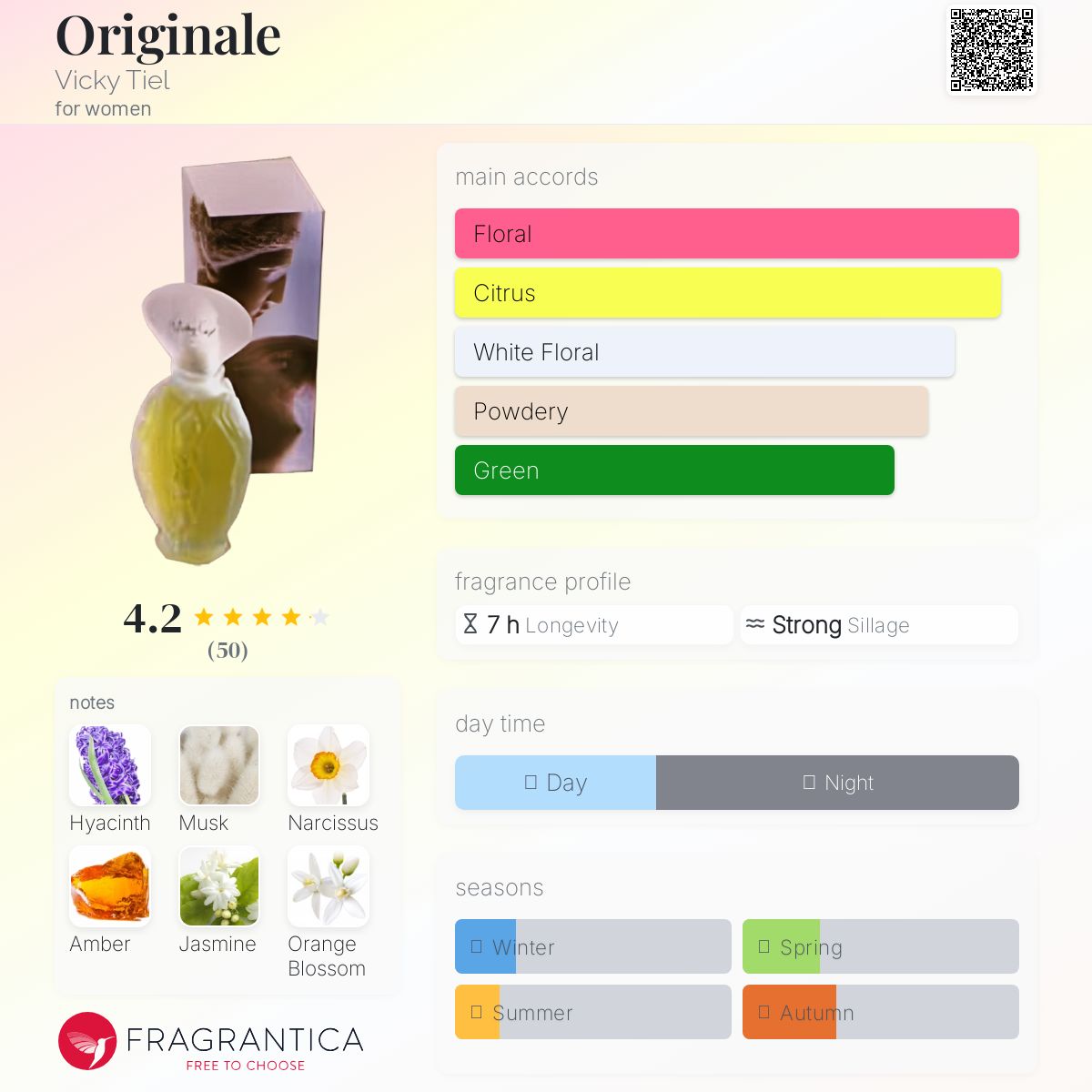 عطر ادکلن اوریجینال ویکی تیل - Originale Vicky Tiel - بررسی، قیمت و خرید