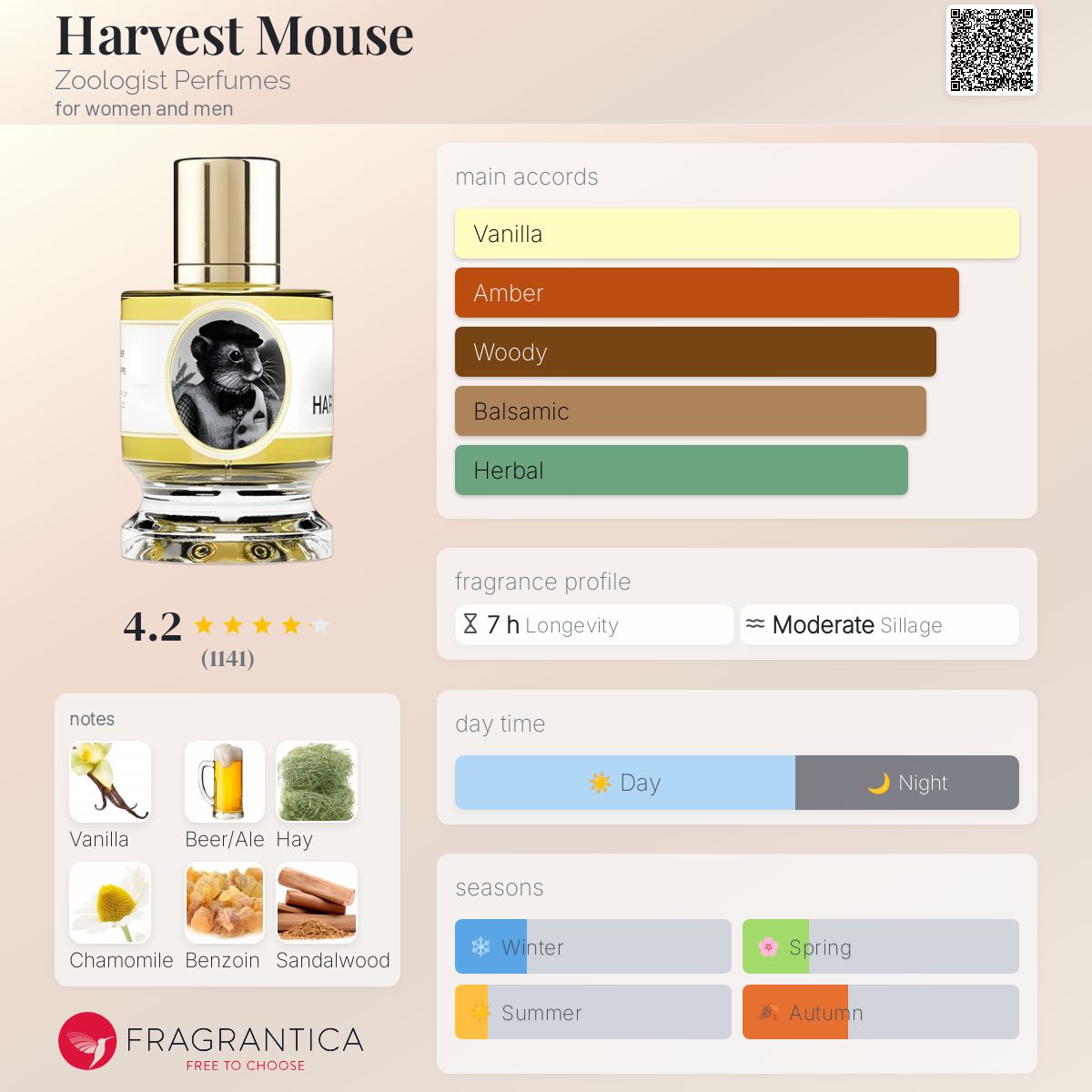 عطر ادکلن هاروست ماوس زولوجیست پرفیومز - Harvest Mouse Zoologist Perfumes - بررسی، قیمت و خرید