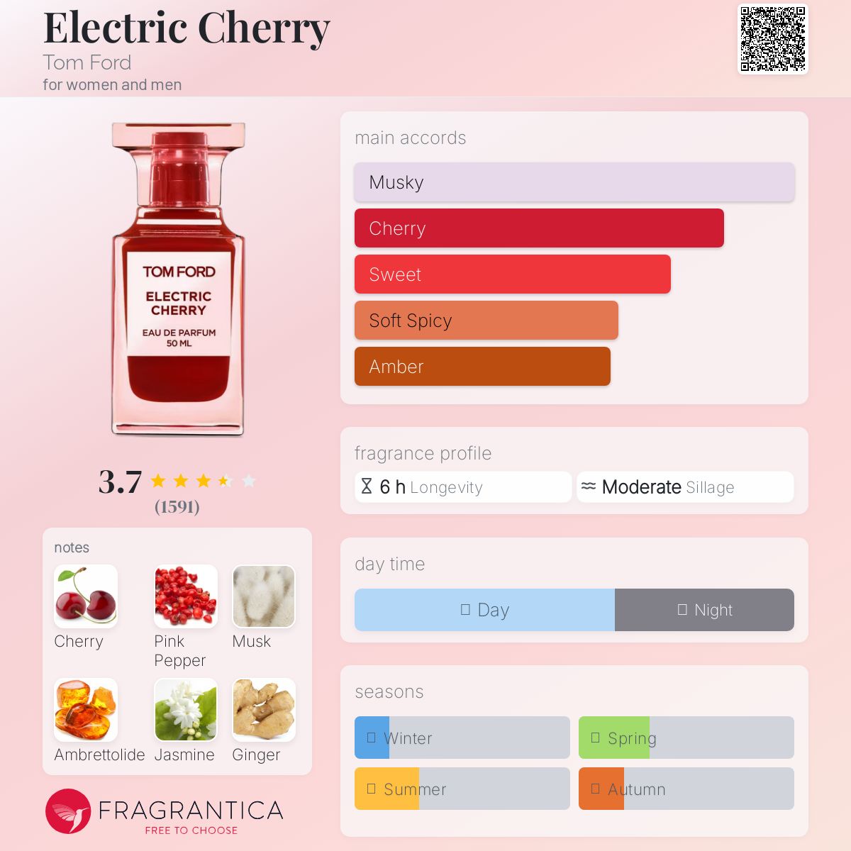 عطر ادکلن الکتریک چری تام فورد - Electric Cherry Tom Ford - بررسی، قیمت و خرید