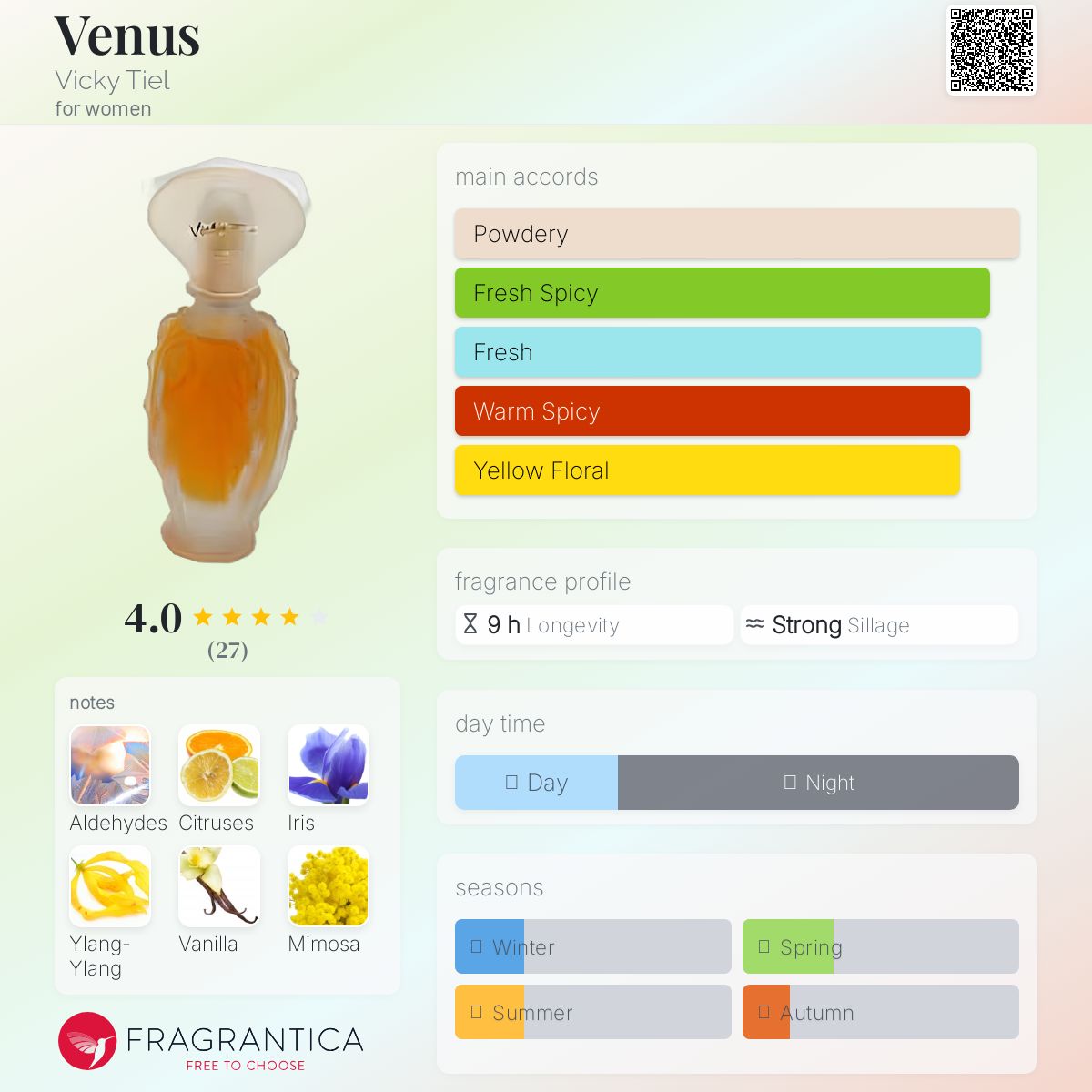 عطر ادکلن ونوس ویکی تیل - Venus Vicky Tiel - بررسی، قیمت و خرید