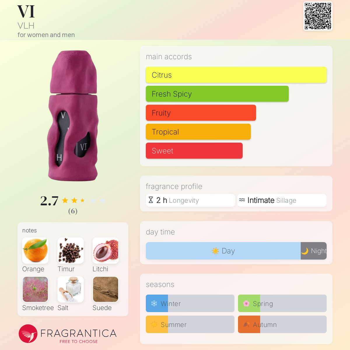 عطر ادکلن وی ویل اچ - VI VLH - بررسی، قیمت و خرید