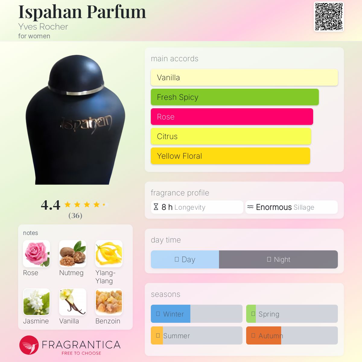 عطر ادکلن ایسپاهان پرفیوم ایو روشه - Ispahan Parfum Yves Rocher - بررسی، قیمت و خرید
