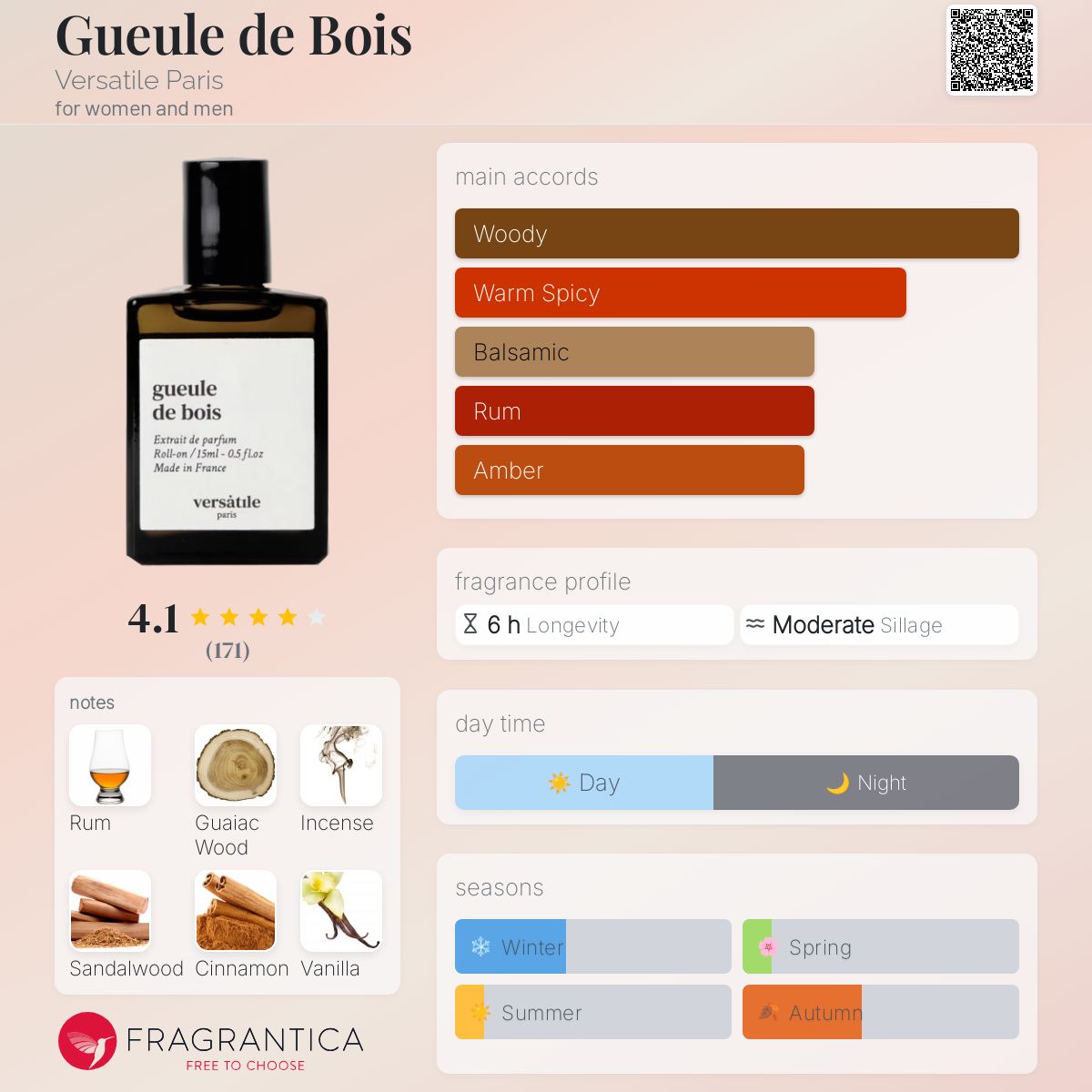 عطر ادکلن گیل د بوا ورسیتال پاریس - Gueule de Bois Versatile Paris - بررسی، قیمت و خرید