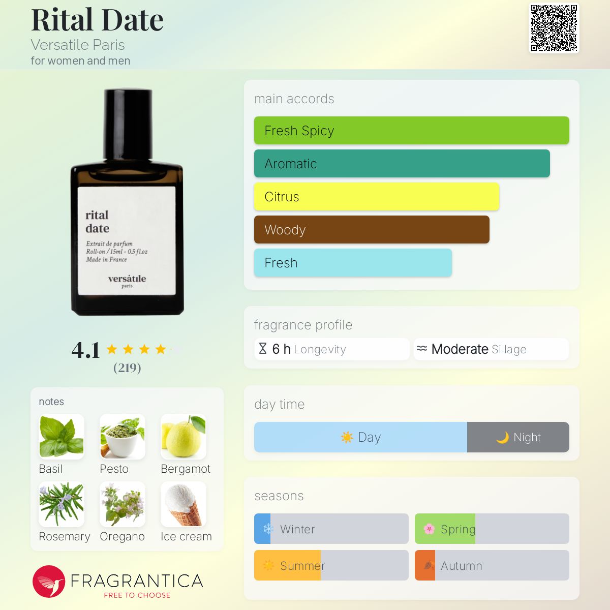 عطر ادکلن ریتال دیت ورساتایل پاریس - Rital Date Versatile Paris - بررسی، قیمت و خرید