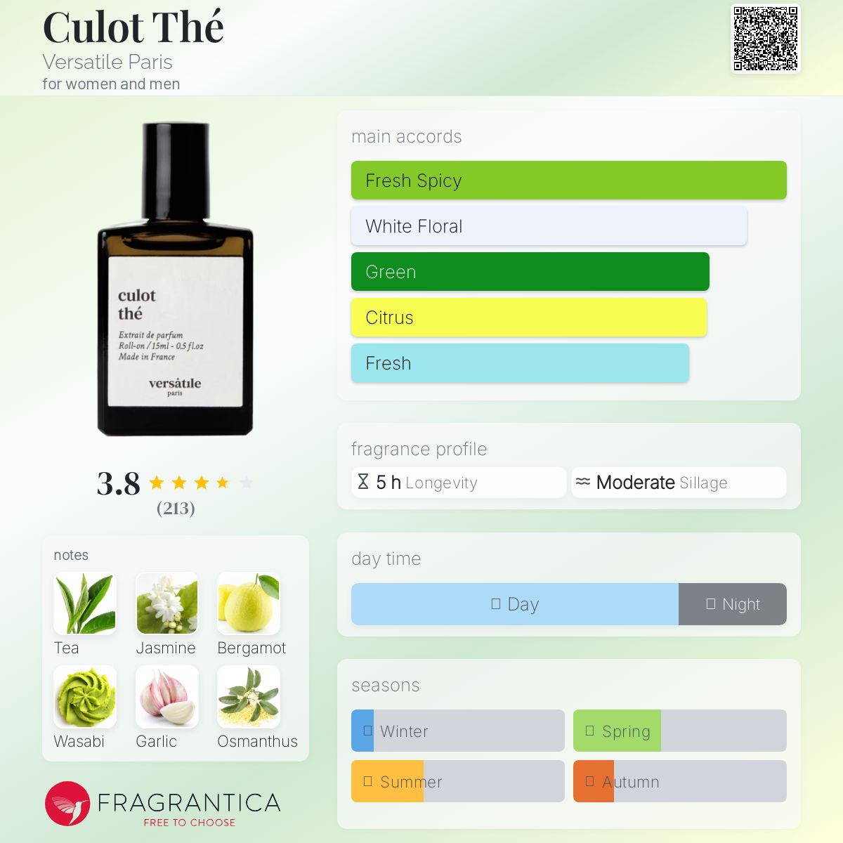 عطر ادکلن کولوت ته ورساتیل پاریس - Culot Thé Versatile Paris - بررسی، قیمت و خرید