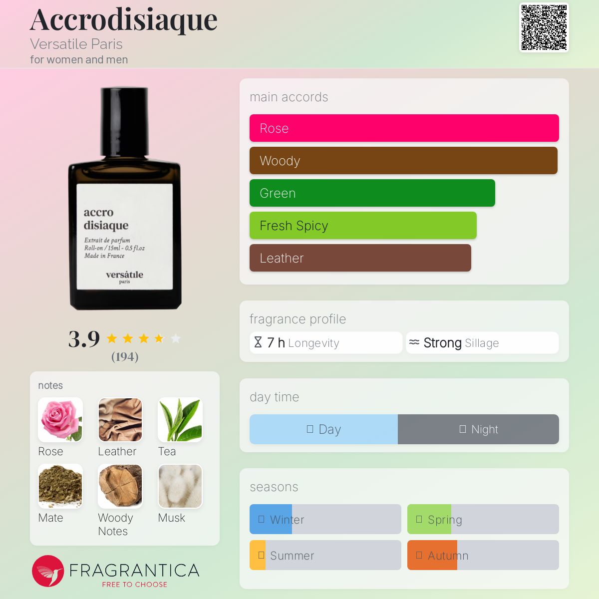 عطر ادکلن آکوردیزیاک ورسای پاریس - Accrodisiaque Versatile Paris - بررسی، قیمت و خرید