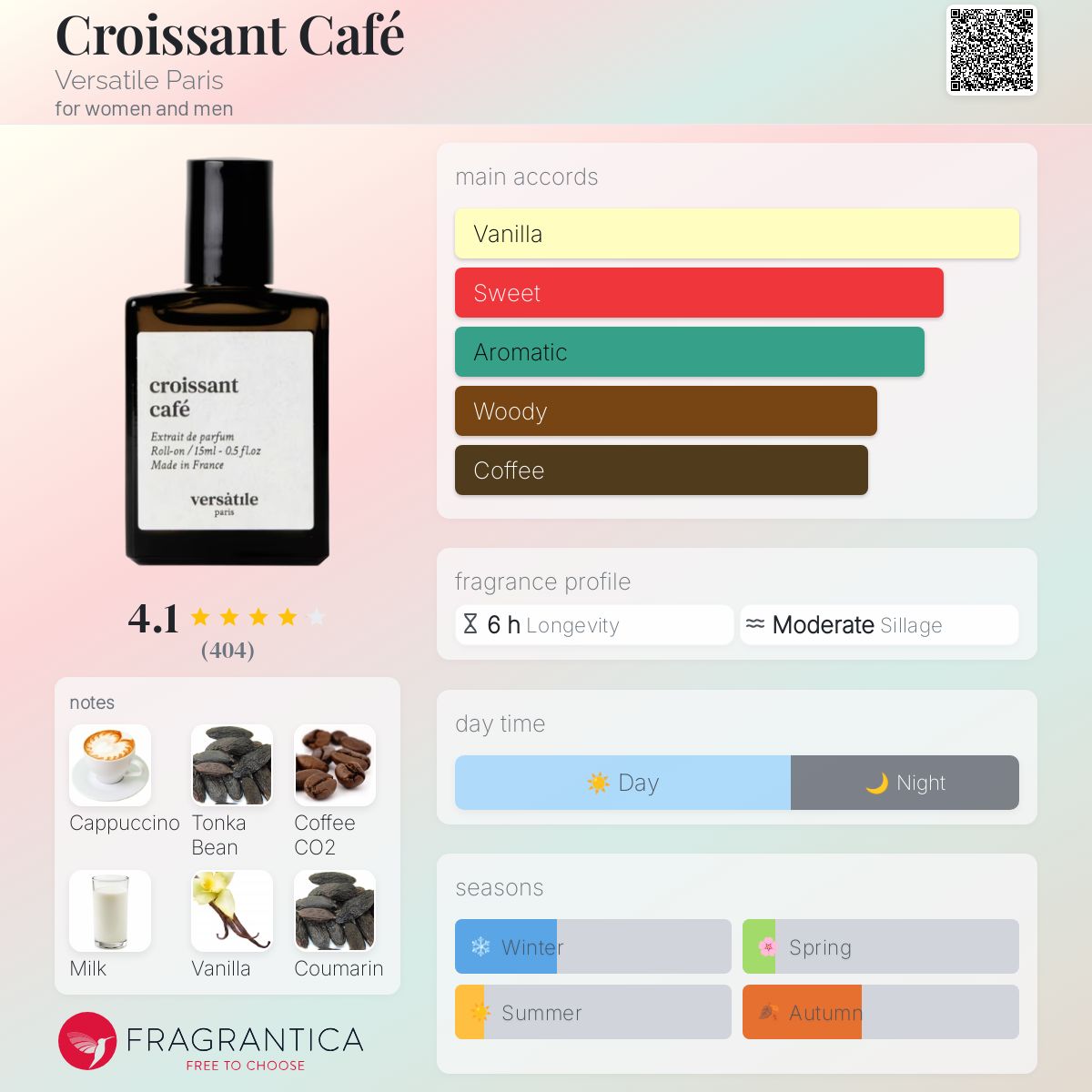 عطر ادکلن کروسان کافه ورسای پاریس - Croissant Café Versatile Paris - بررسی، قیمت و خرید