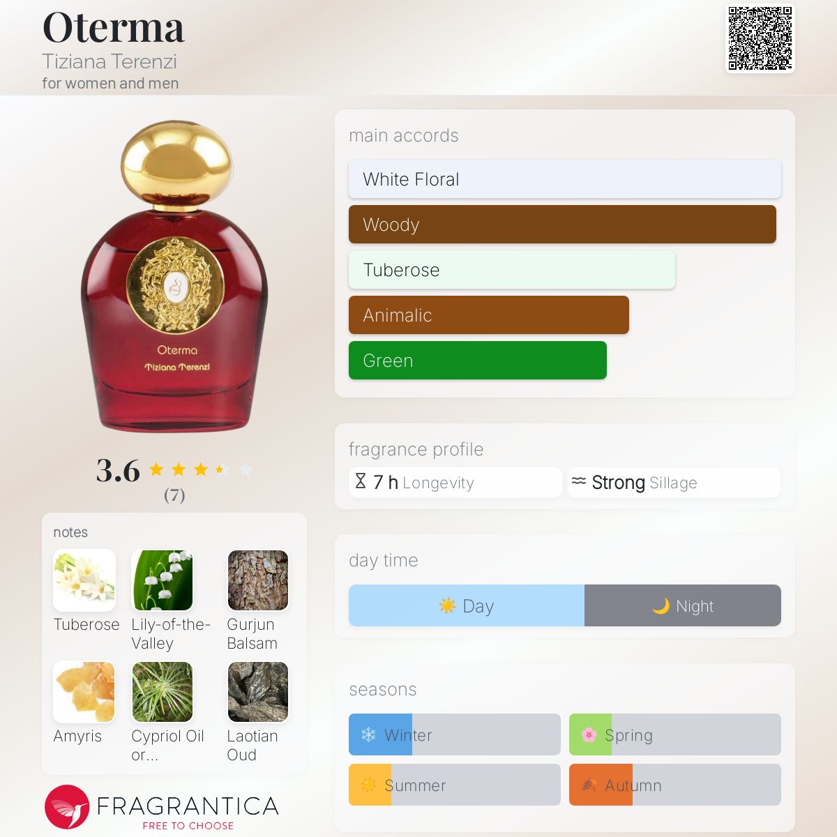 عطر ادکلن اوتِرما تیزیانا ترنزی - Oterma Tiziana Terenzi - بررسی، قیمت و خرید