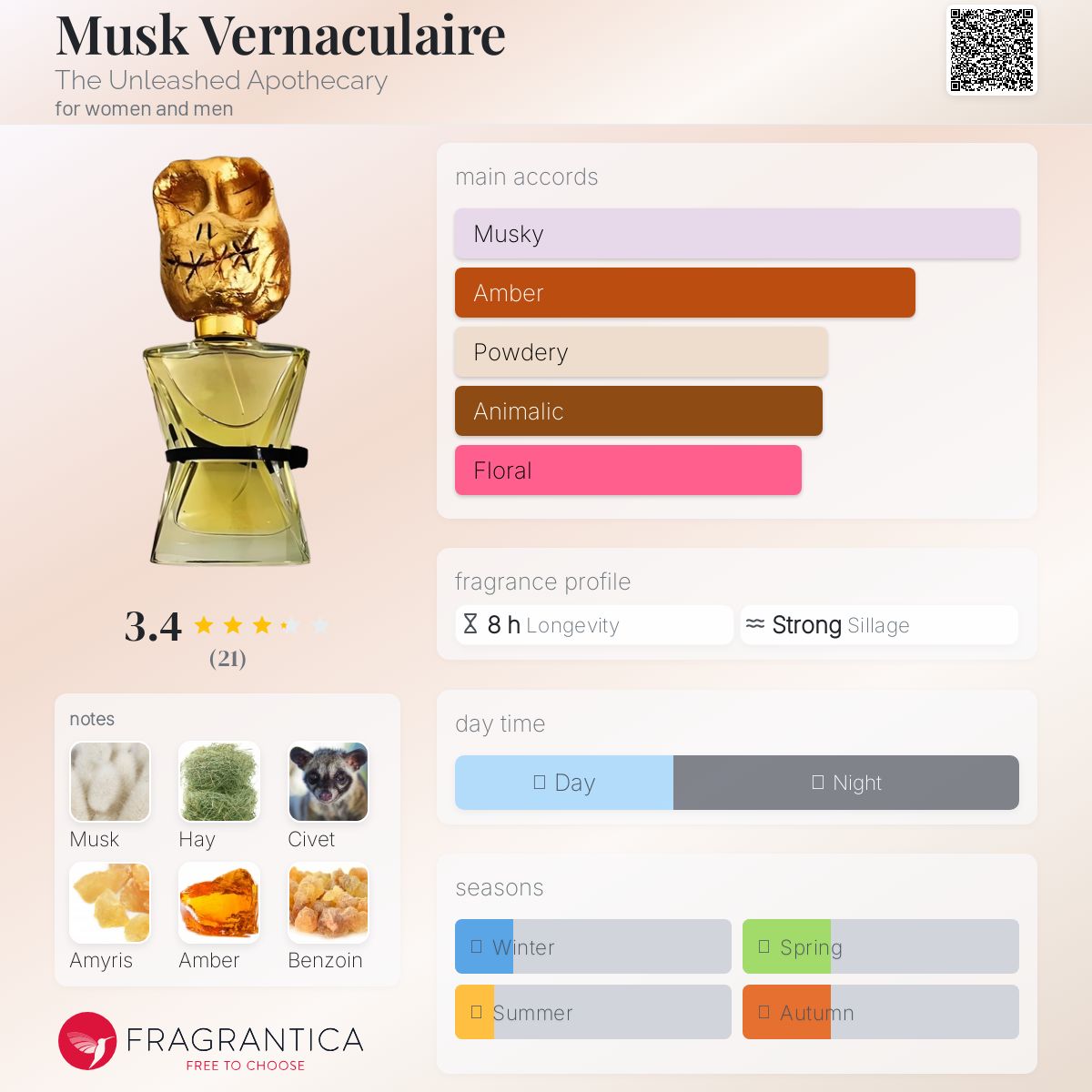عطر ادکلن ماسک ورناکولر دی آنلیشد آپاثکاری - Musk Vernaculaire The Unleashed Apothecary - بررسی، قیمت و خرید