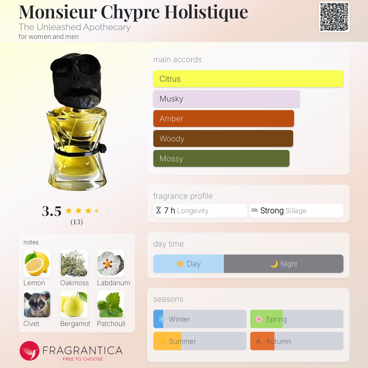 عطر ادکلن موسیو چیپره الیستیک دی آنلیشت آپاثکاری - Monsieur Chypre Holistique The Unleashed Apothecary - بررسی، قیمت و خرید