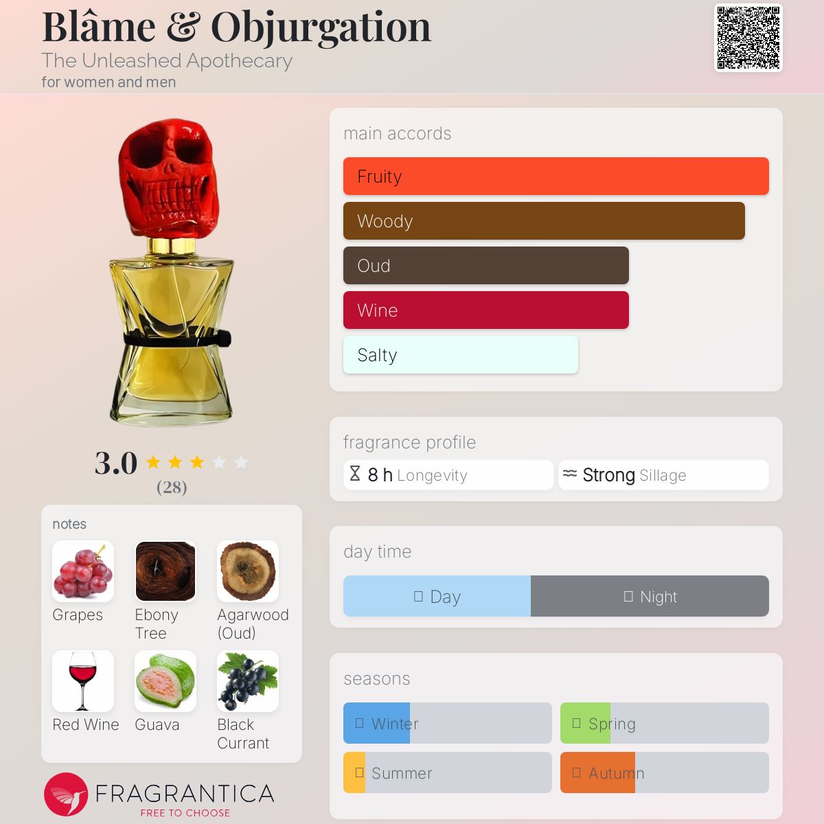 عطر ادکلن بلام دی آنلیشد آپاثکاری - Blâme & Objurgation The Unleashed Apothecary - بررسی، قیمت و خرید