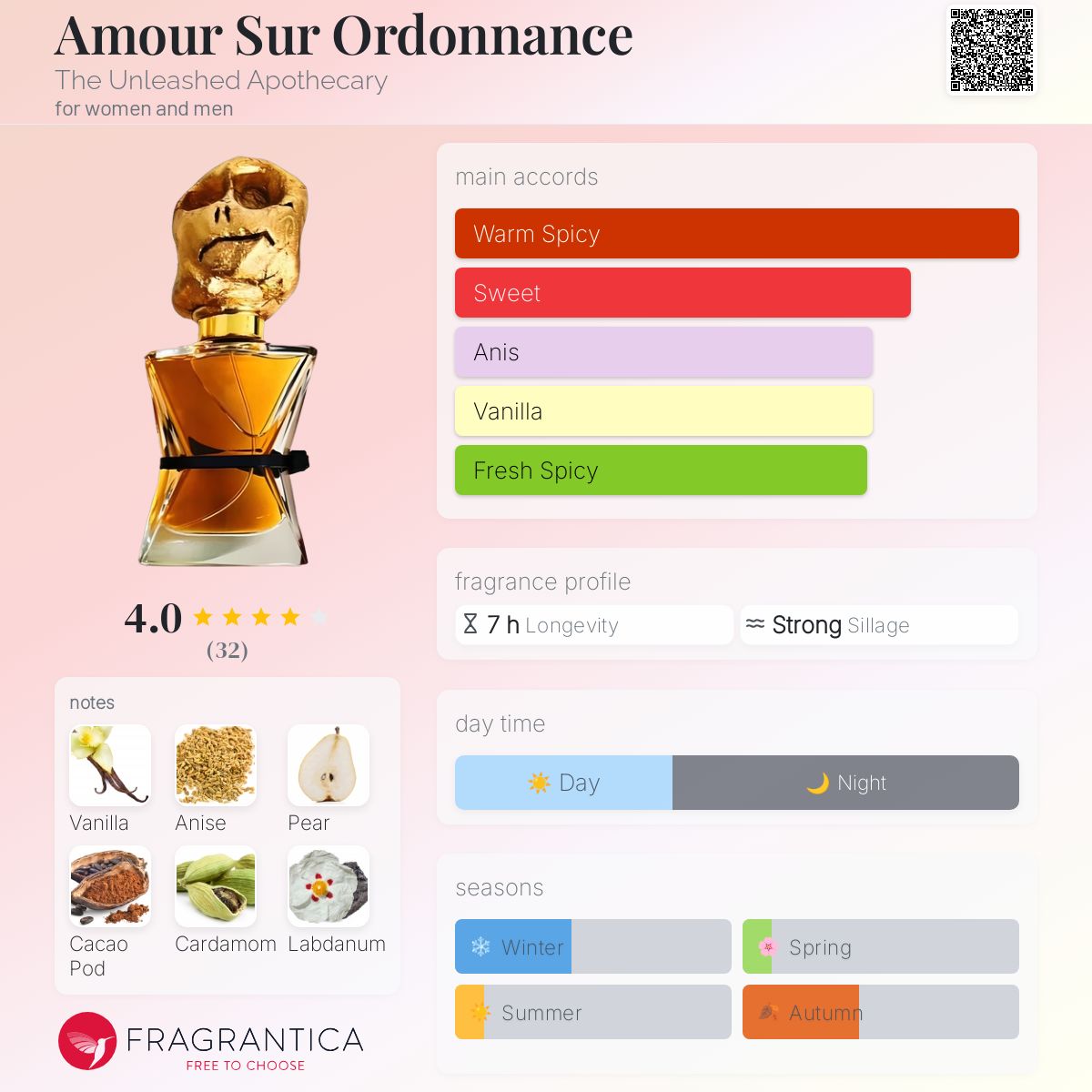 عطر ادکلن اَموغ سور اودونانس دی آنلیشد آپوثکاری - Amour Sur Ordonnance The Unleashed Apothecary - بررسی، قیمت و خرید