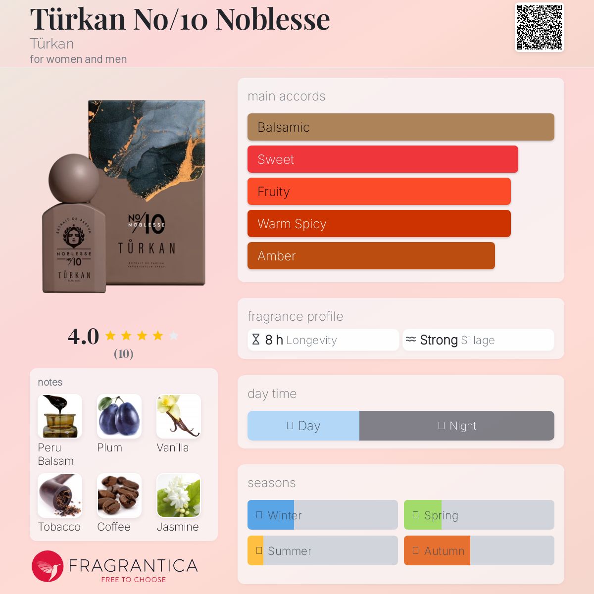 عطر ادکلن تورکان نومبر ۱۰ نوبلسه ترکان - Türkan No/10 Noblesse Türkan - بررسی، قیمت و خرید