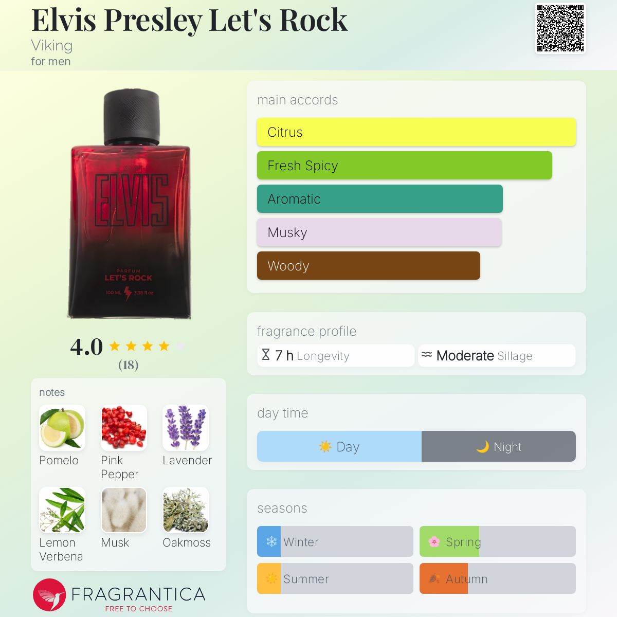 عطر ادکلن - Elvis Presley Let's Rock Viking - بررسی، قیمت و خرید