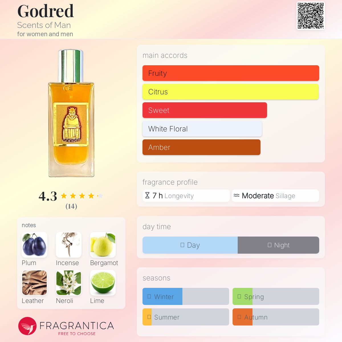 عطر ادکلن گادرید سنس آف من - Godred Scents of Man - بررسی، قیمت و خرید