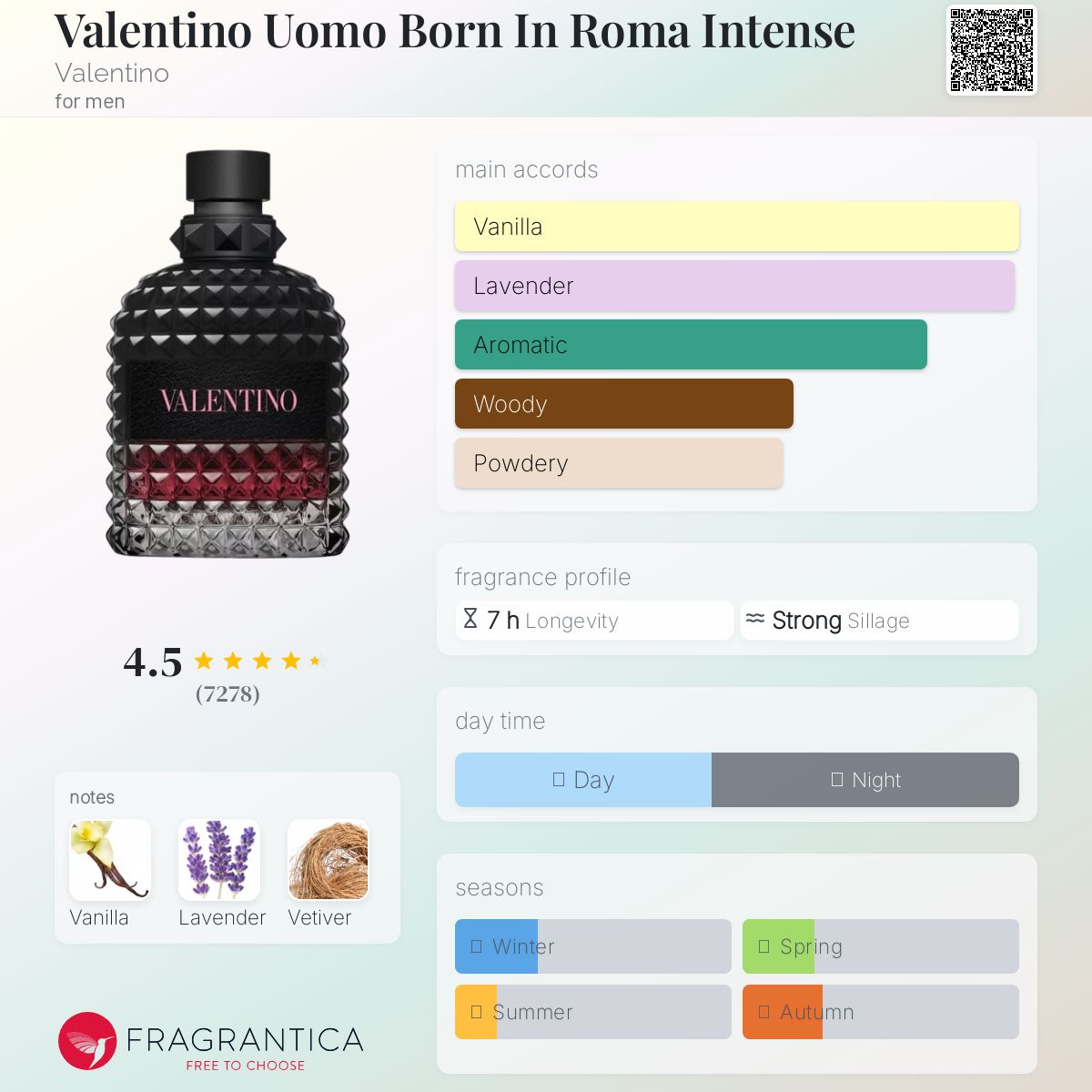 عطر ادکلن والنتینو اومو بورن این روما اینتنس والنتینو - Valentino Uomo Born In Roma Intense Valentino - بررسی، قیمت و خرید