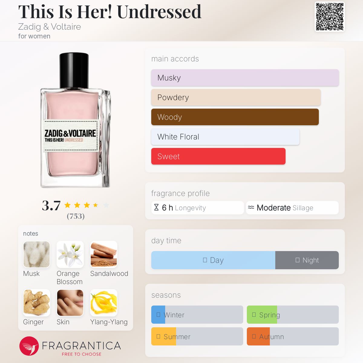 عطر ادکلن دیس ایز هر اندرِسد زادیک اند ولتر - This Is Her! Undressed Zadig & Voltaire - بررسی، قیمت و خرید