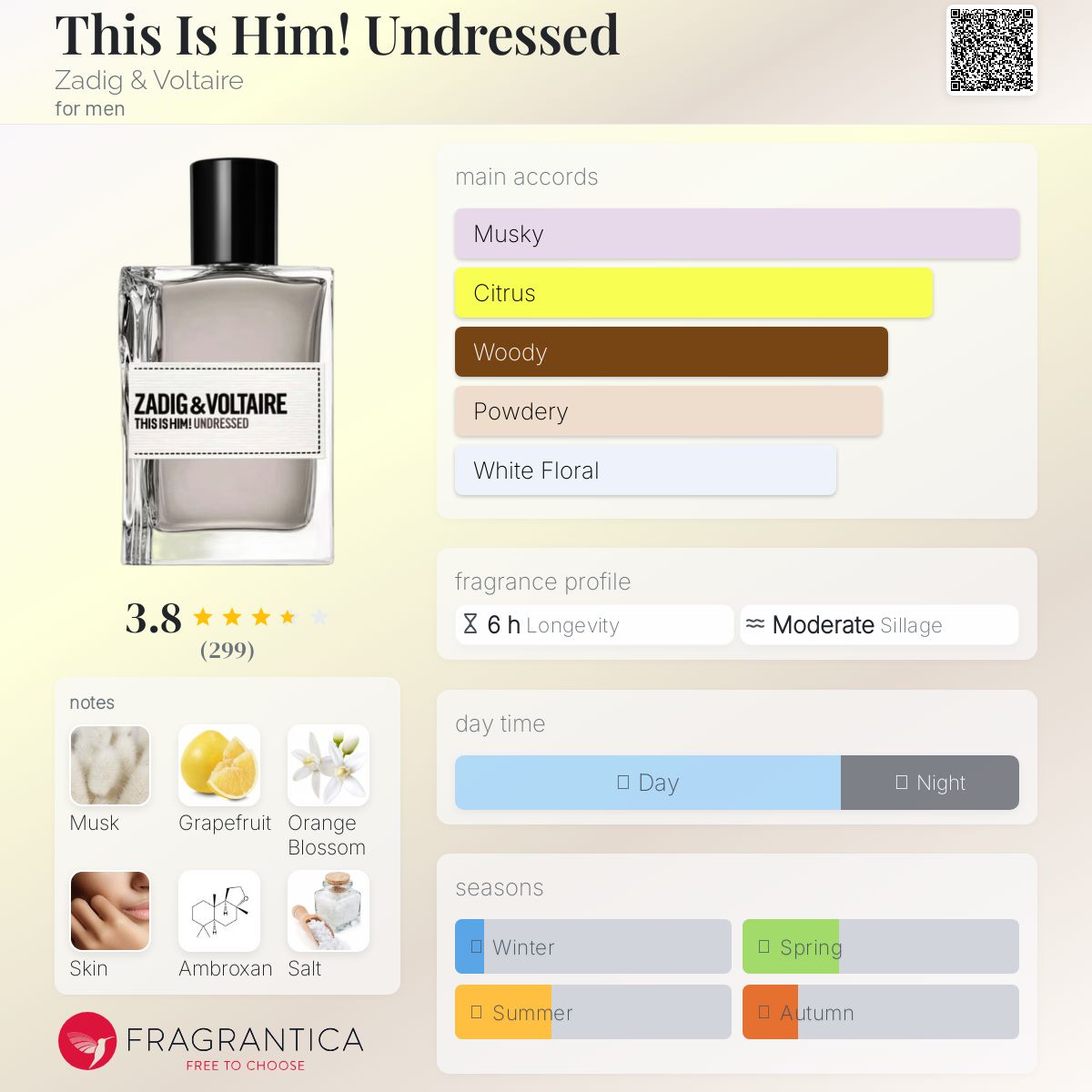 عطر ادکلن دیس ایز هیم آندرسد زادیک اند ولتر - This Is Him! Undressed Zadig & Voltaire - بررسی، قیمت و خرید