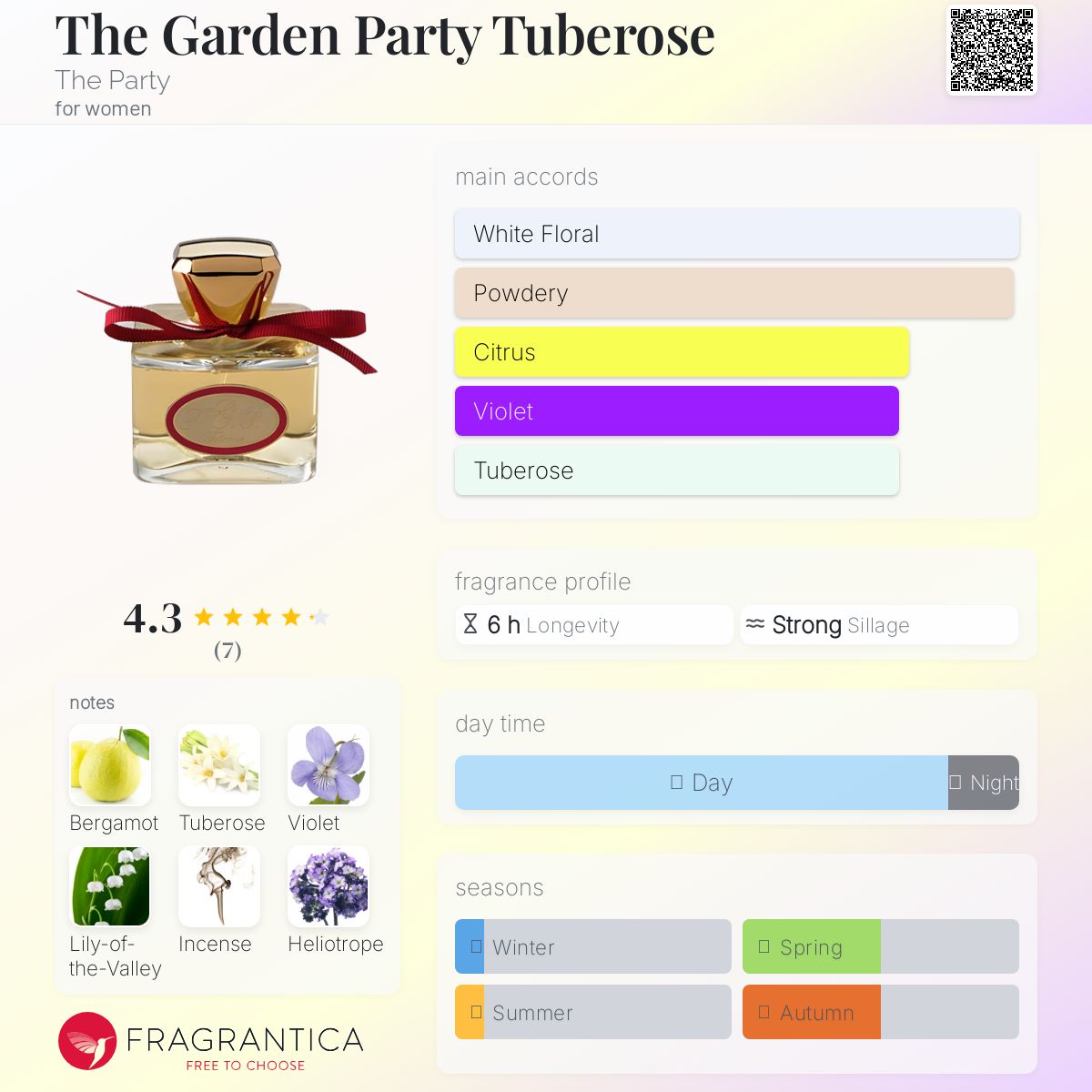 عطر ادکلن - The Garden Party Tuberose The Party - بررسی، قیمت و خرید