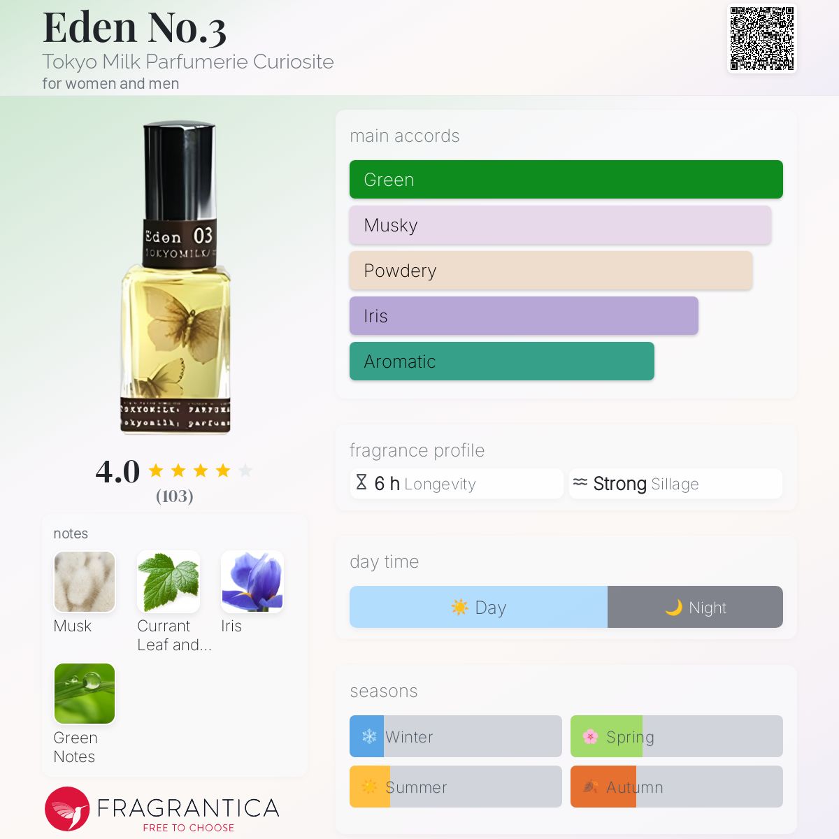 عطر ادکلن ایدن نامبر تری توکیو میلک پرفیومری کوریوسیتی - Eden No.3 Tokyo Milk Parfumerie Curiosite - بررسی، قیمت و خرید