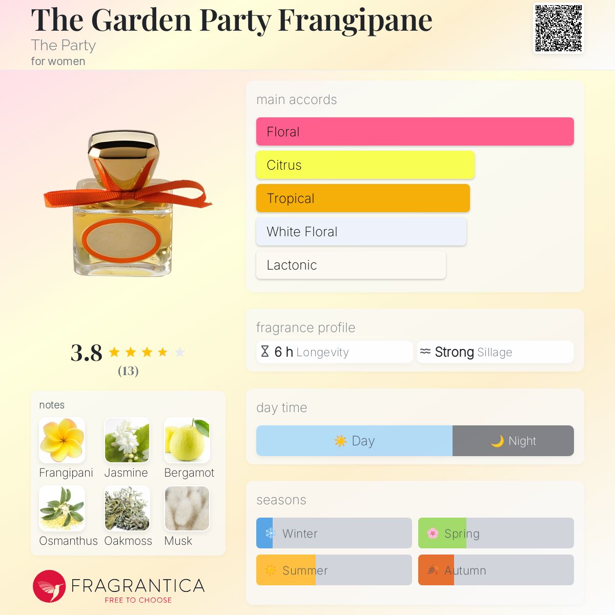 عطر ادکلن ده گاردن پارتی فرانژیپین دِ پارتی - The Garden Party Frangipane The Party - بررسی، قیمت و خرید