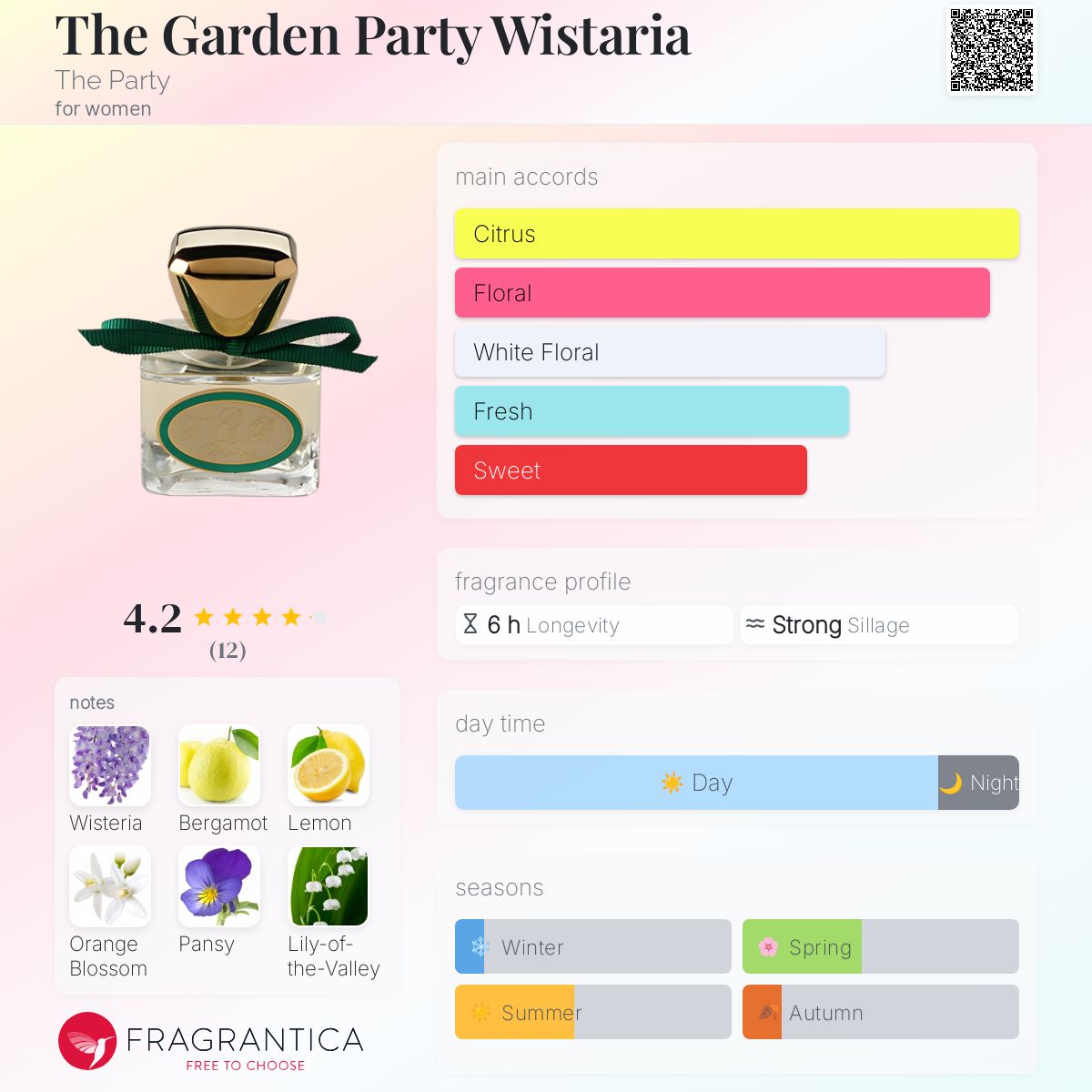 عطر ادکلن دی گاردن پارتی وایس‌تیریا دِ پارتی - The Garden Party Wistaria The Party - بررسی، قیمت و خرید