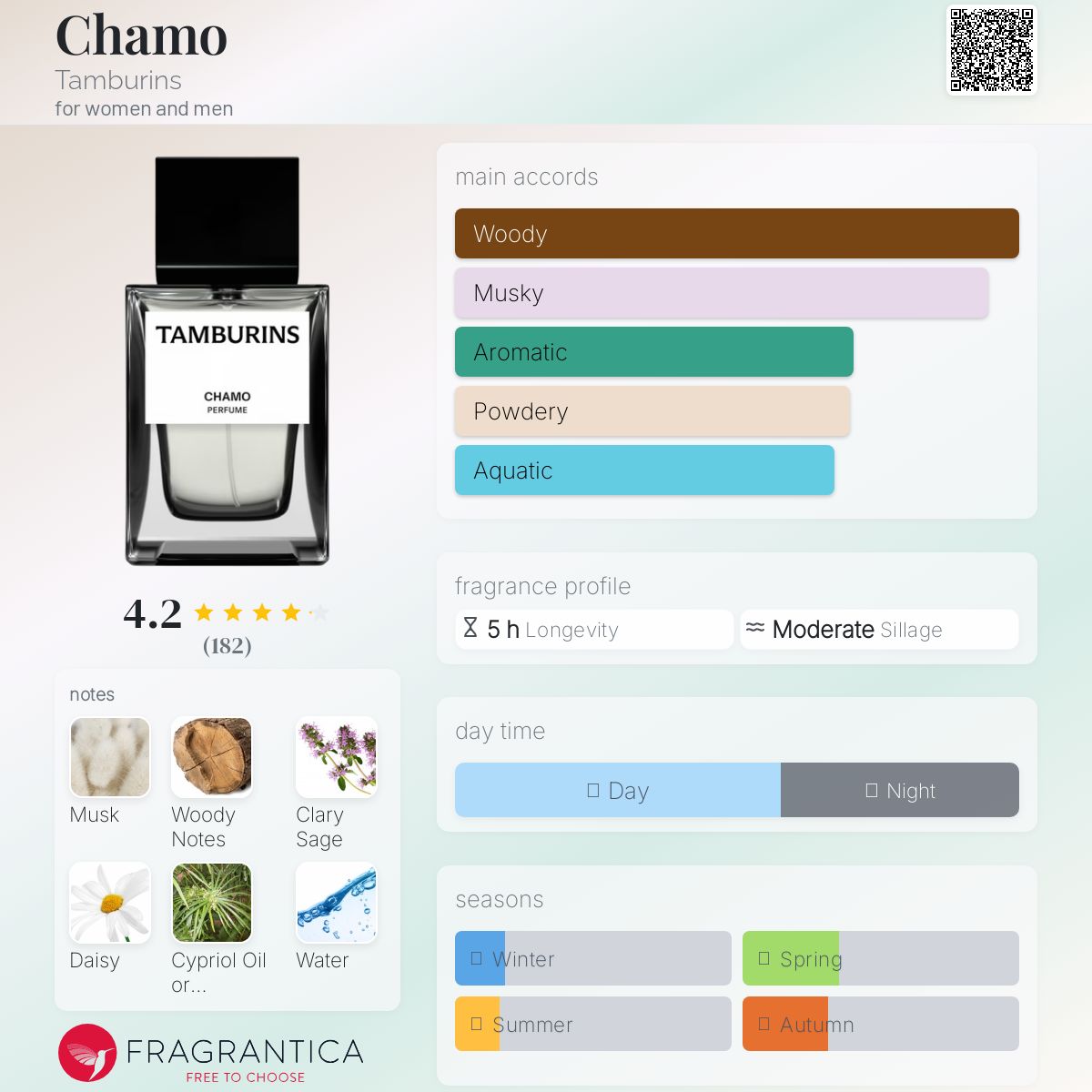 عطر ادکلن چامو تَنبورینز - Chamo Tamburins - بررسی، قیمت و خرید