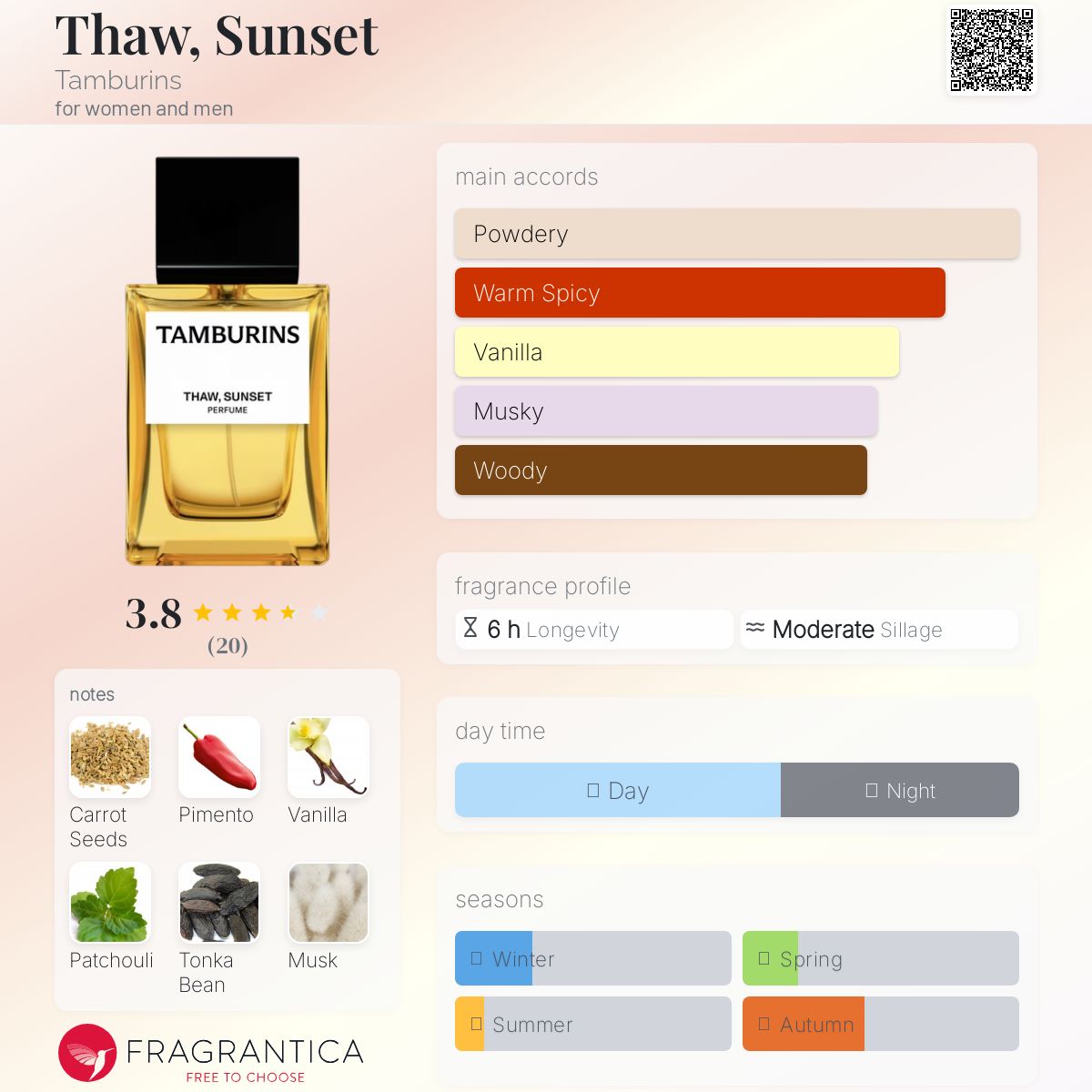 عطر ادکلن تُ تمبورینز - Thaw, Sunset Tamburins - بررسی، قیمت و خرید