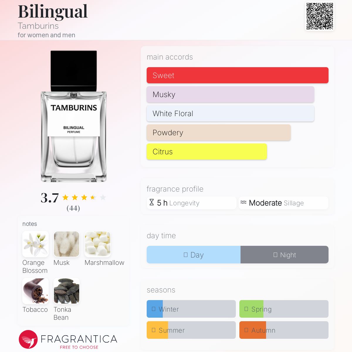 عطر ادکلن بای‌لینگوال تنبورینز - Bilingual Tamburins - بررسی، قیمت و خرید