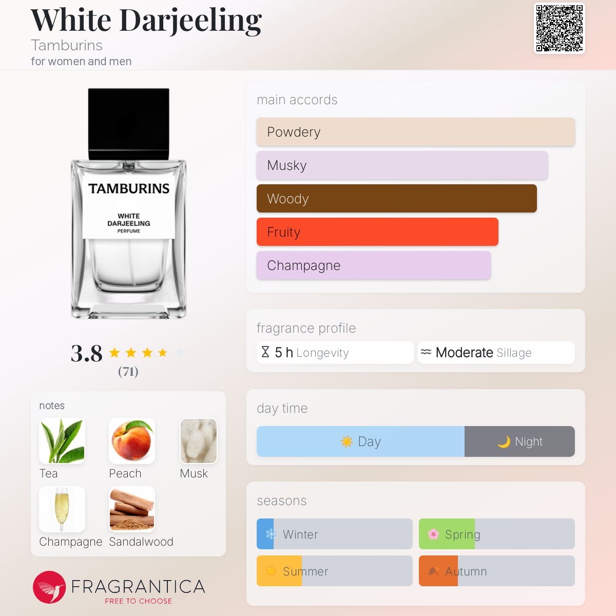 عطر ادکلن وایت دارجیلینگ تمبورینز - White Darjeeling Tamburins - بررسی، قیمت و خرید