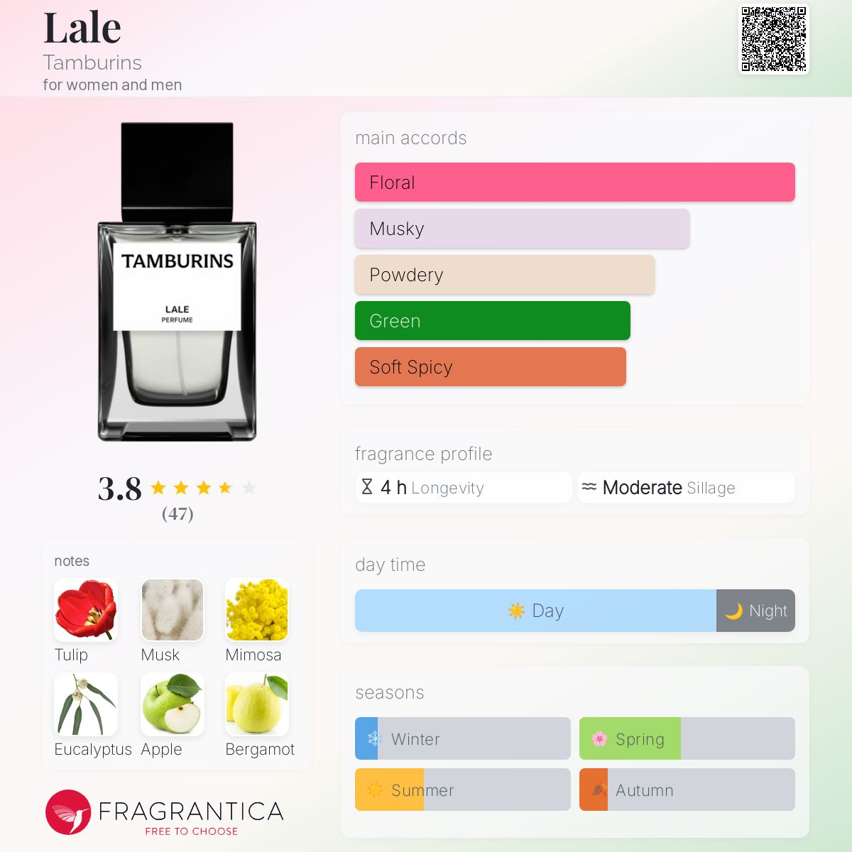 عطر ادکلن لاله تامبورینز - Lale Tamburins - بررسی، قیمت و خرید