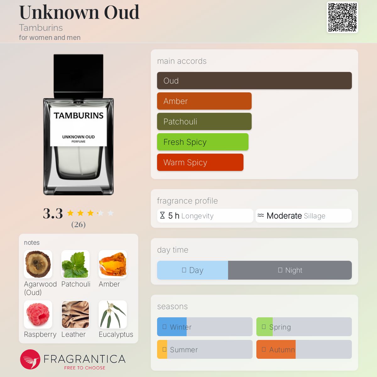 عطر ادکلن آنوون عود تمبورینز - Unknown Oud Tamburins - بررسی، قیمت و خرید