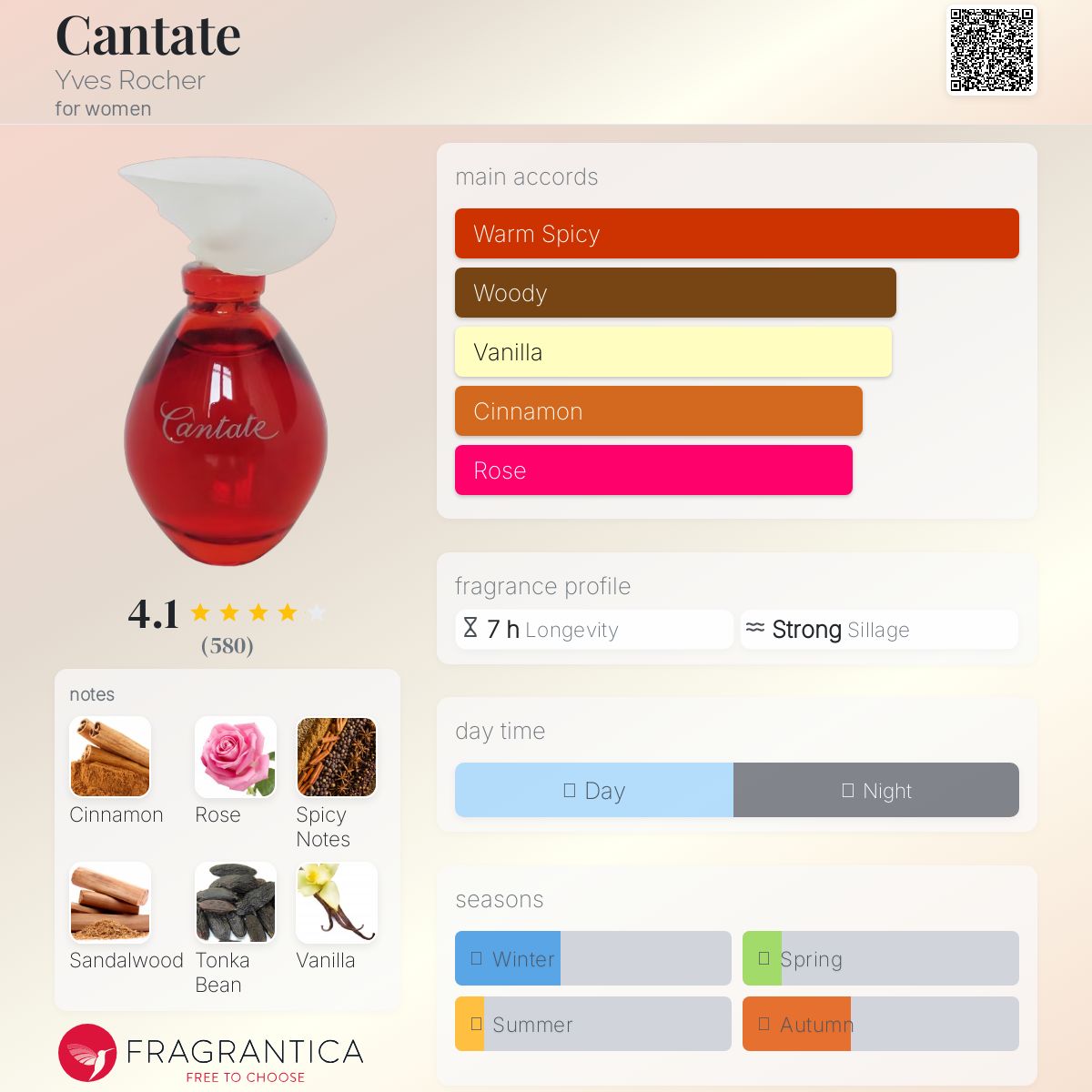 عطر ادکلن کانتاته ایوروشه - Cantate Yves Rocher - بررسی، قیمت و خرید