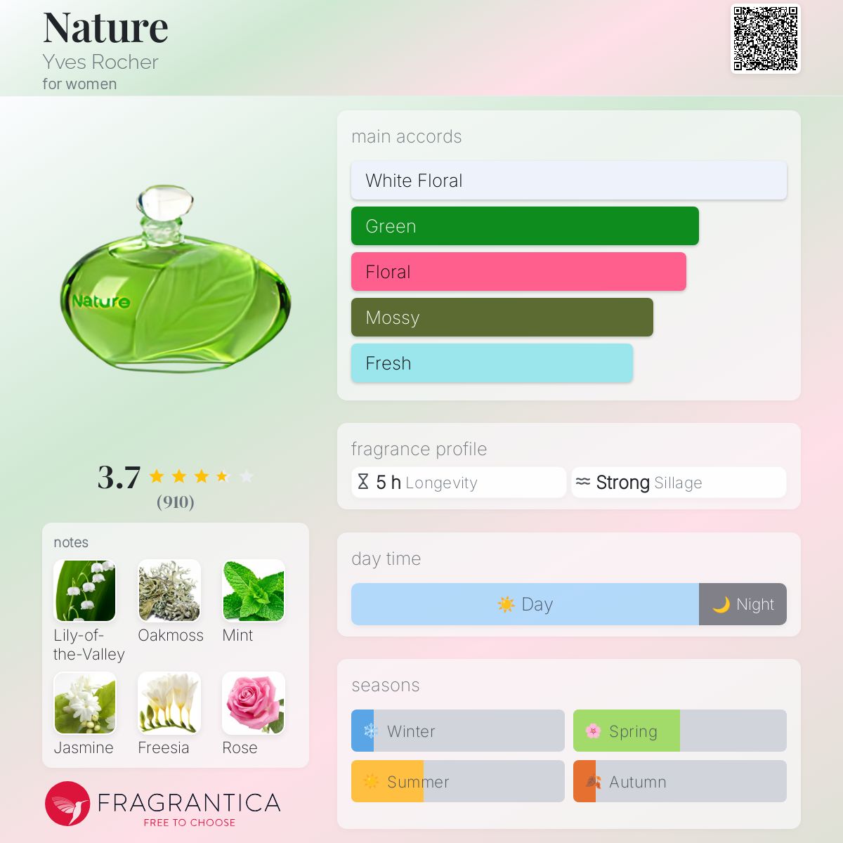 عطر ادکلن نیچر ایو روشه - Nature Yves Rocher - بررسی، قیمت و خرید