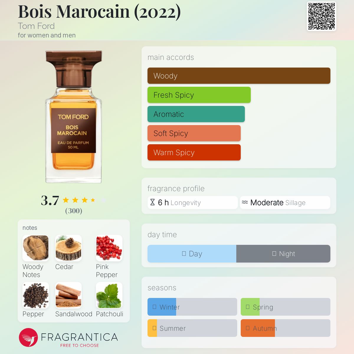 عطر ادکلن بویس مراکین تام فورد - Bois Marocain (2022) Tom Ford - بررسی، قیمت و خرید