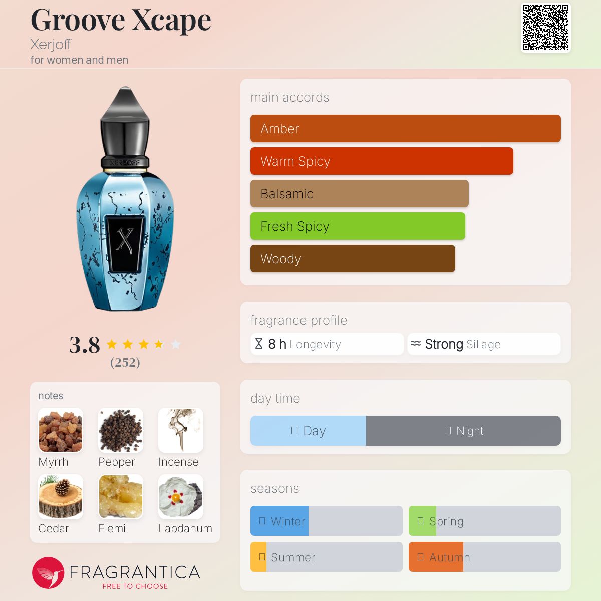 عطر ادکلن گروو ایکسکیپ زرژف - Groove Xcape Xerjoff - بررسی، قیمت و خرید