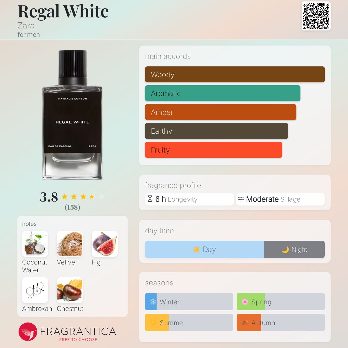 عطر ادکلن ریگال وایت زارا - Regal White Zara - بررسی، قیمت و خرید