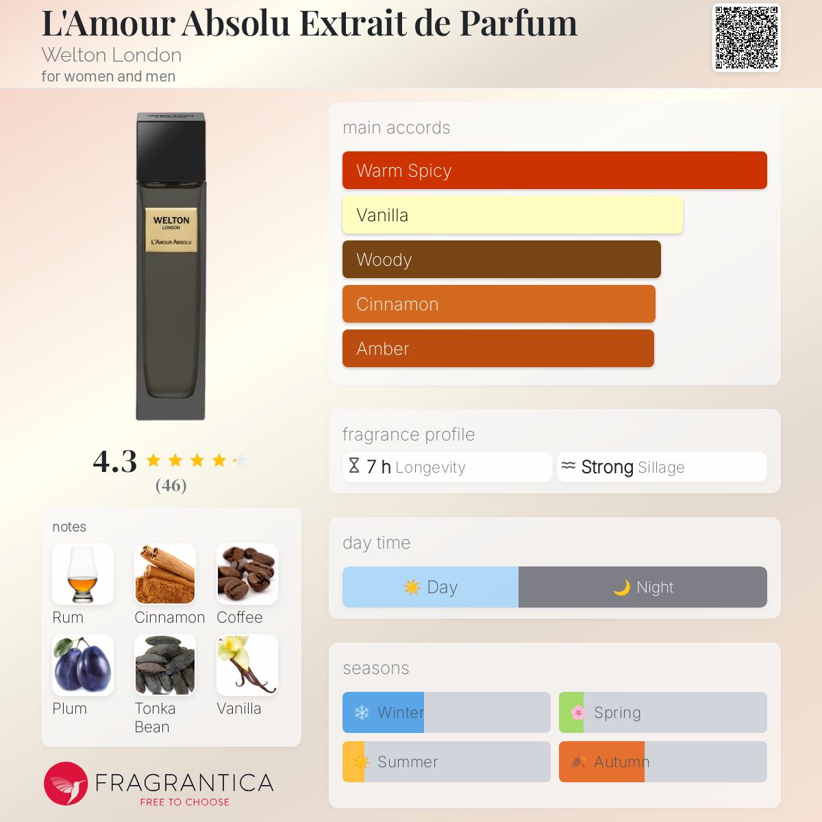 عطر ادکلن لامور ابسولو اکستره دو پرفیوم ولتون لندن - L'Amour Absolu Extrait de Parfum Welton London - بررسی، قیمت و خرید