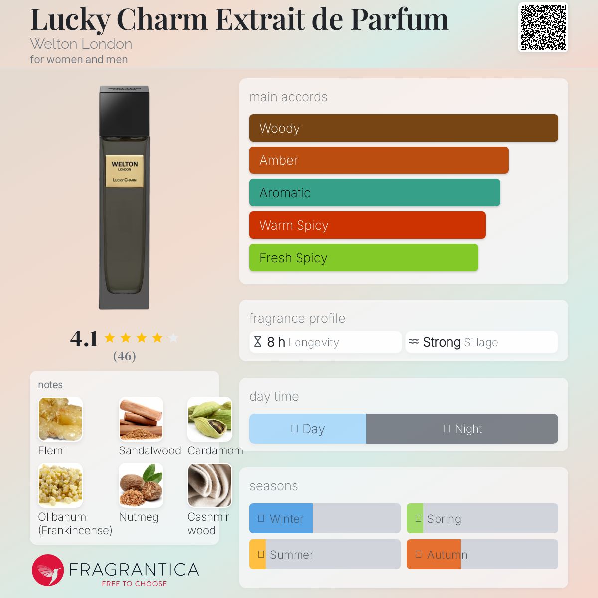 عطر ادکلن لاکی چارم اکستریت د پرفیوم ولتون لندن - Lucky Charm Extrait de Parfum Welton London - بررسی، قیمت و خرید