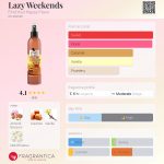 عطر ادکلن لِیزی ویکندز فایند یور هپی پلیس - Lazy Weekends Find Your Happy Place - بررسی، قیمت و خرید