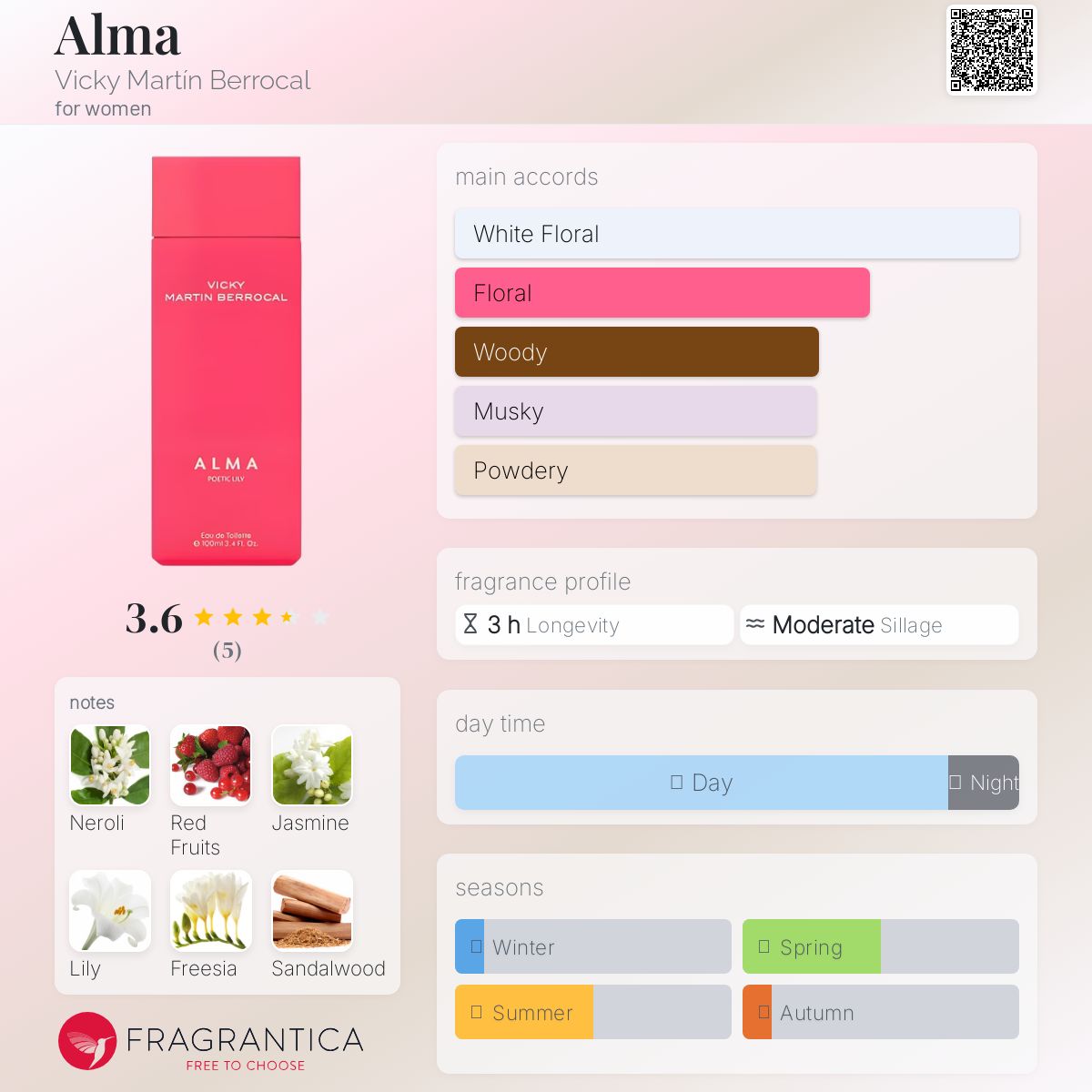 عطر ادکلن آلما ویکی مارتین بروسال - Alma Vicky Martín Berrocal - بررسی، قیمت و خرید